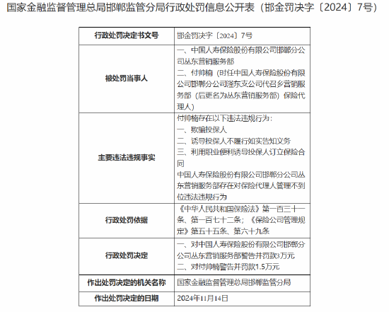 中国人寿寿险邯郸分公司丛东营销服务部被罚3万元：对保险 *** 人管理不到位  第1张