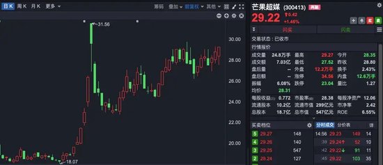 “理性炒谷”！A股新概念，突然爆火！一天140多条提问  第1张