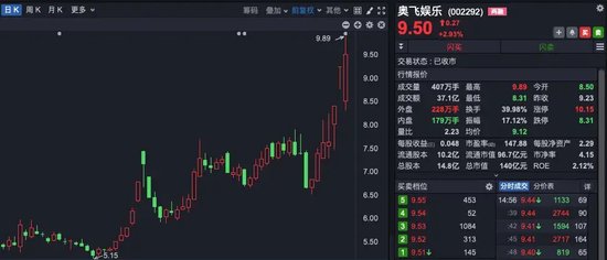 “理性炒谷”！A股新概念，突然爆火！一天140多条提问  第6张