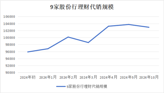 银行理财“存款替代”性价比提升 理财规模或保持稳定增长  第1张