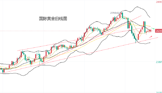 黄力晨:美国感恩节前 黄金止跌震荡  第1张