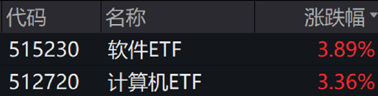 ETF日报：“制造强国”开启制造业长期景气度，感兴趣的投资者也可继续关注工业母机ETF  第2张