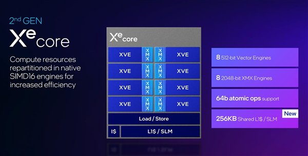 性能超越RTX 4060！英特尔推出第二代锐炫桌面级显卡  第5张