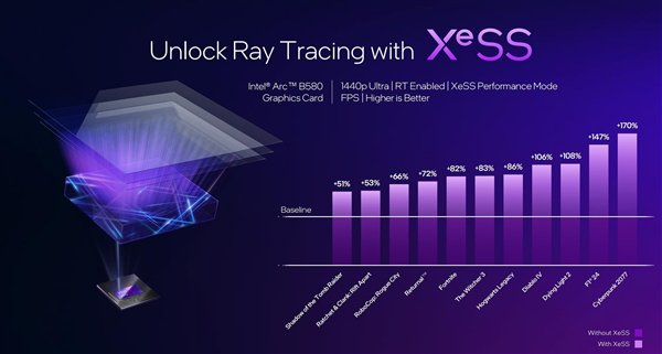 性能超越RTX 4060！英特尔推出第二代锐炫桌面级显卡  第11张