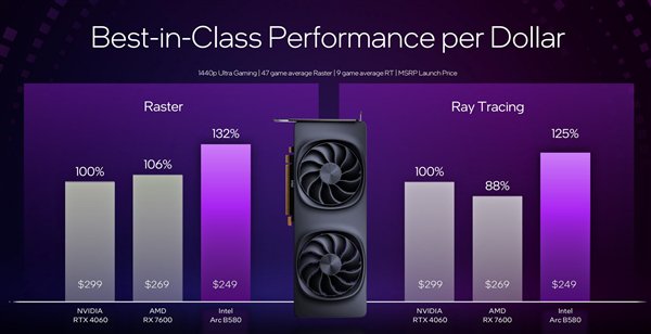 性能超越RTX 4060！英特尔推出第二代锐炫桌面级显卡  第19张