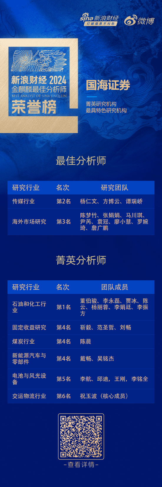 国海证券荣获“第六届新浪财经金麒麟更佳分析师评选”10项大奖  第1张