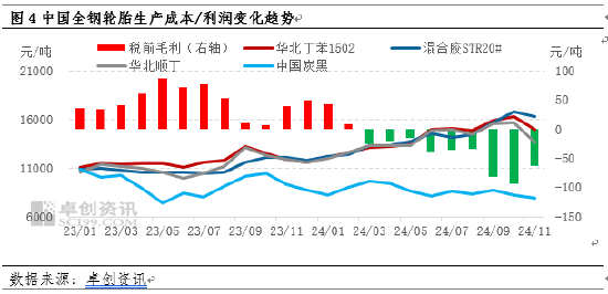 【库存解读】天胶主要港口青岛地区库存累库缓慢  第6张