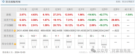 信达澳亚陷“老鼠仓”风波，李淑彦换手率高达873%，基民抱怨产品封闭期跌40％  第11张