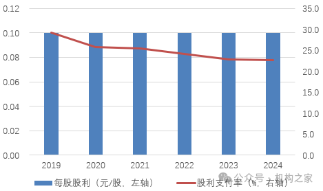 紫金银行分红策略罕见改变，利润增速为何上市农商行垫底？  第2张