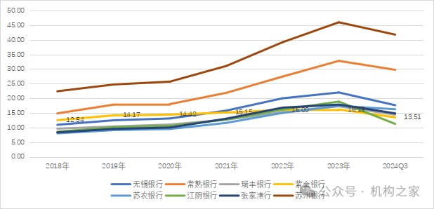 紫金银行分红策略罕见改变，利润增速为何上市农商行垫底？  第5张