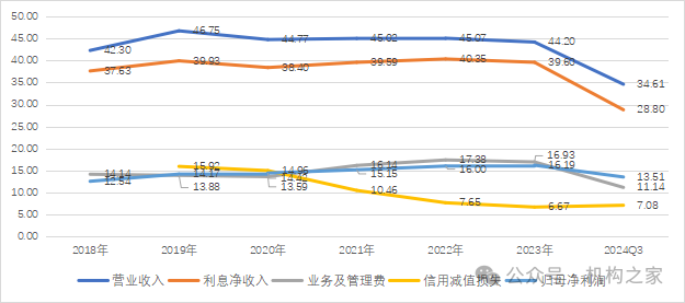 紫金银行分红策略罕见改变，利润增速为何上市农商行垫底？  第8张