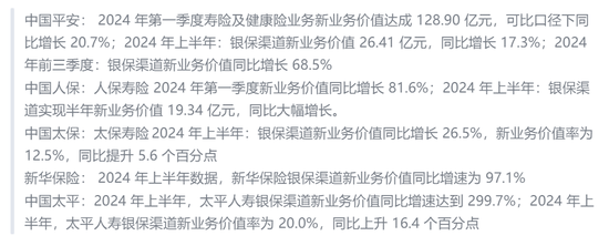 负债销售端或节省亿元级成本？！人身险公司转型新纪元：银保渠道“脱胎换骨” 个险驶向“高精尖”赛道  第1张