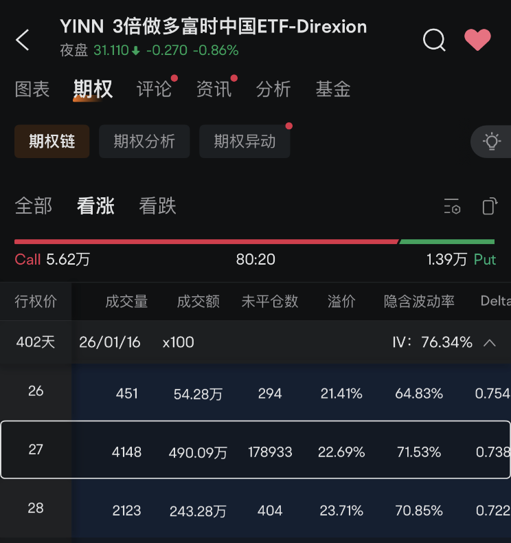 杠杆做多A股，外资还在买！  第1张