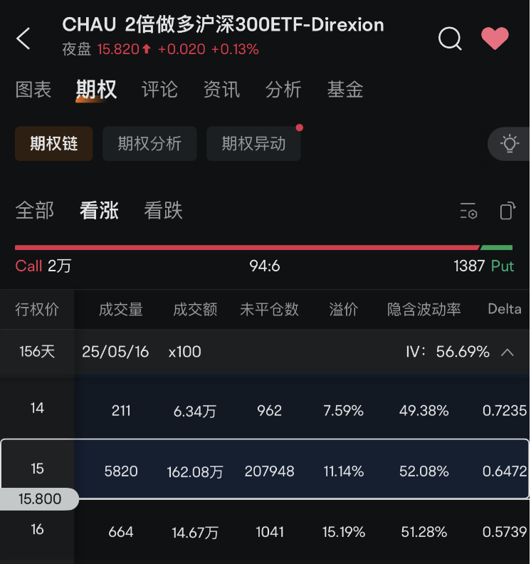 杠杆做多A股，外资还在买！  第2张