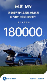 聚焦新质生产力高质量发展，光峰科技入选红帆奖百强榜单  第3张