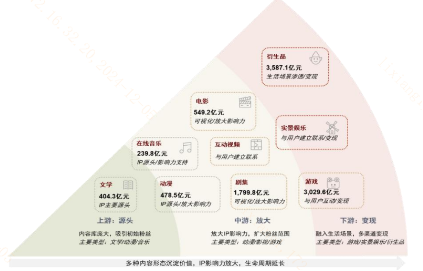 OpenAI12天12场发布会！有哪些催化方向？  第1张