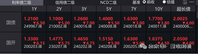 利率狂飙也纠结，明年还怎么混？  第1张