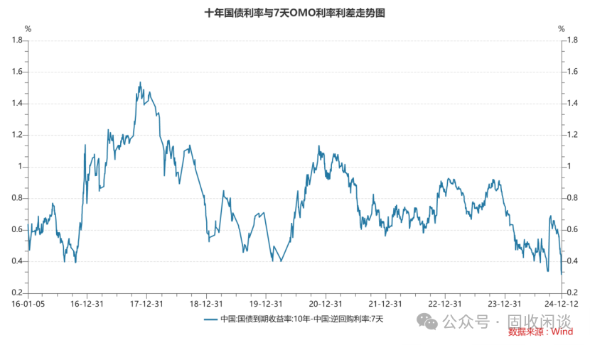 利率狂飙也纠结，明年还怎么混？  第2张
