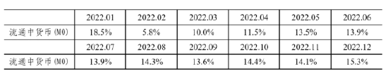 央行发布2024年11月金融统计数据报告 社会融资规模存量405.6万亿元 同比增长7.8%  第1张