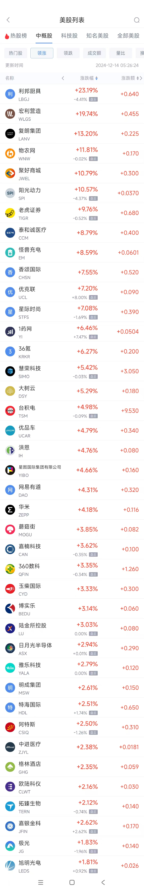 周五热门中概股涨跌不一 台积电涨5%，阿里跌1.6%  第1张