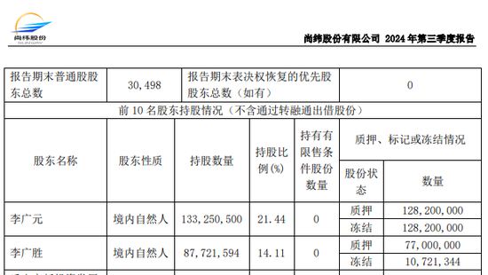 51岁A股实控人，判了！  第3张