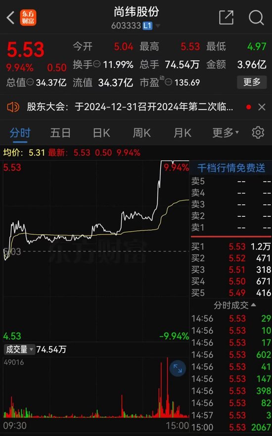 51岁A股实控人，判了！  第8张
