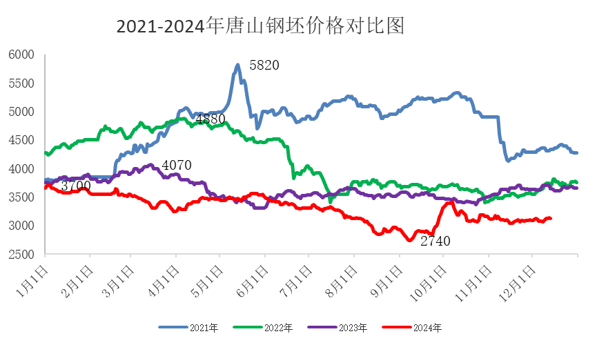 国内消息逐步落地 钢市后期又该何去何从？  第2张