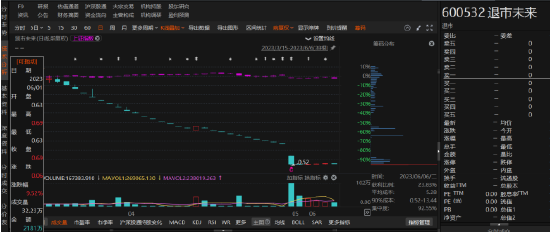 退市未来涉嫌违规信披收到行政处罚！  第1张