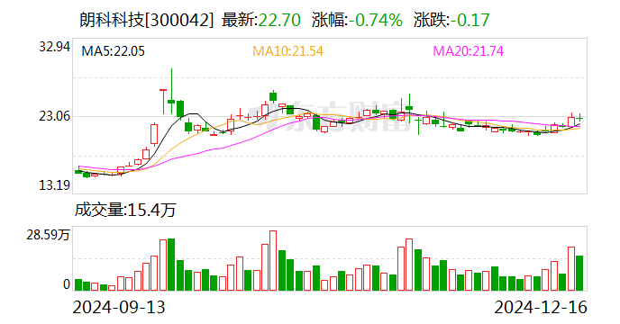 撬门撬保险箱抢公章 朗科科技重要子公司“停摆”  第1张
