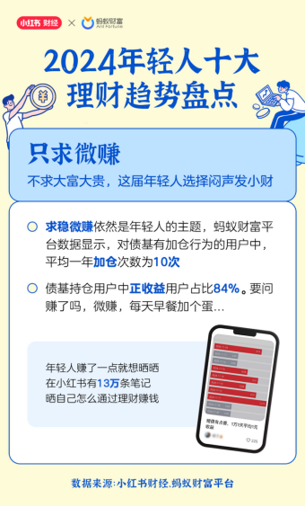 2024年度理财现象盘点：年轻人上半年“用利息生活”下半年“股市迎新”  第1张