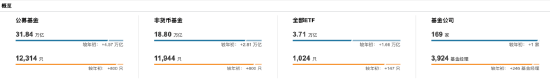 2024主动权益类基金业绩红榜：大摩数字经济A今年来涨幅59.54%暂居榜首，财通基金共5只上榜TOP20  第1张