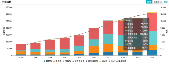 2024主动权益类基金业绩红榜：大摩数字经济A今年来涨幅59.54%暂居榜首，财通基金共5只上榜TOP20  第2张