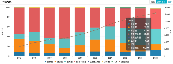 2024主动权益类基金业绩红榜：大摩数字经济A今年来涨幅59.54%暂居榜首，财通基金共5只上榜TOP20  第3张