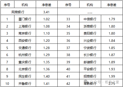网商银行利润暴跌17.43%后推新行长助理！  第2张