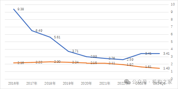 网商银行利润暴跌17.43%后推新行长助理！  第3张
