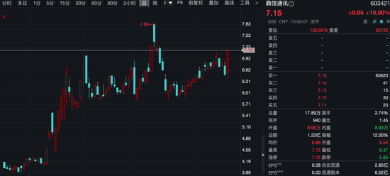 A股，全线上涨！芯片股，批量涨停！后市怎么看？  第3张