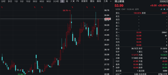 A股，全线上涨！芯片股，批量涨停！后市怎么看？  第6张
