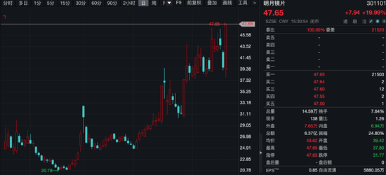 A股，全线上涨！芯片股，批量涨停！后市怎么看？  第7张