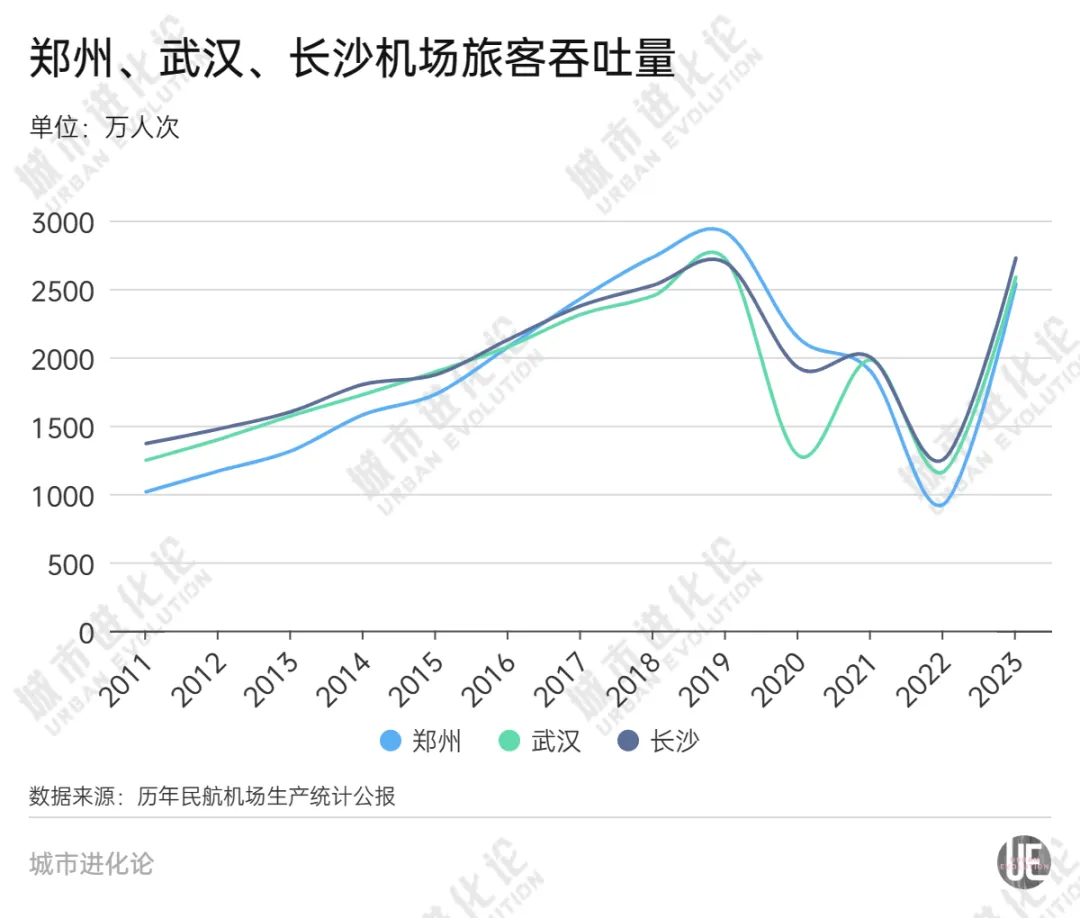 贴身“攻防”，谁是中部航空之一城？  第2张