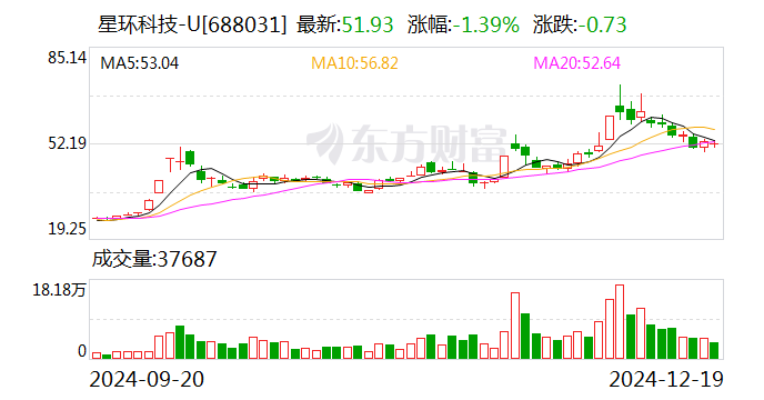 星环科技：终止2023年度向特定对象发行股票事项  第1张