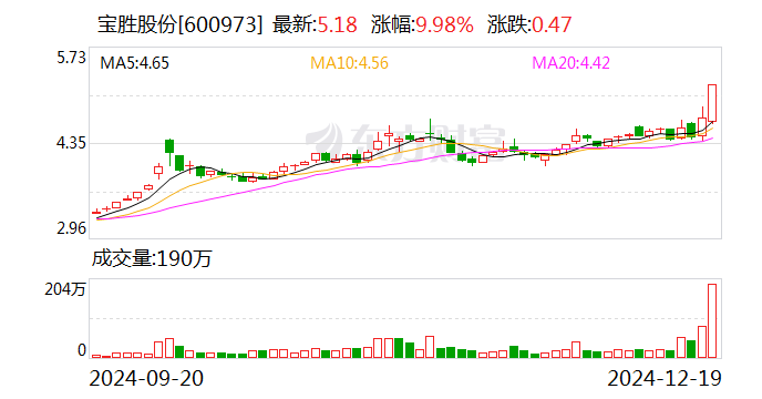 宝胜股份：中标约6.1亿元海外项目  第1张