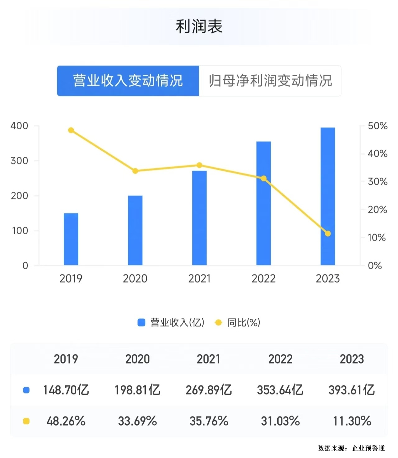 “希望公司卷起来”背后：民营银行的营收增长困境  第1张