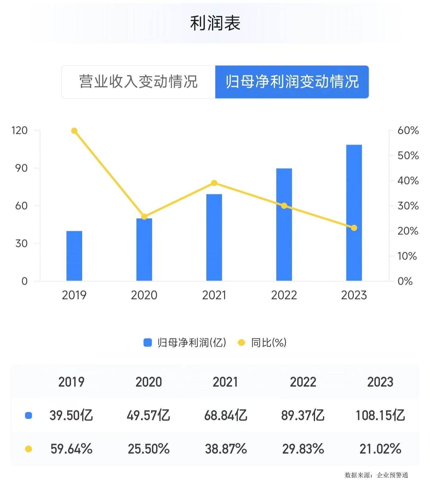 “希望公司卷起来”背后：民营银行的营收增长困境  第2张