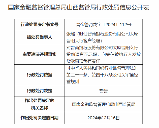 晋商银行太原晋阳支行被罚30万元：贷前调查不尽职 向失信被执行人发放贷款  第2张