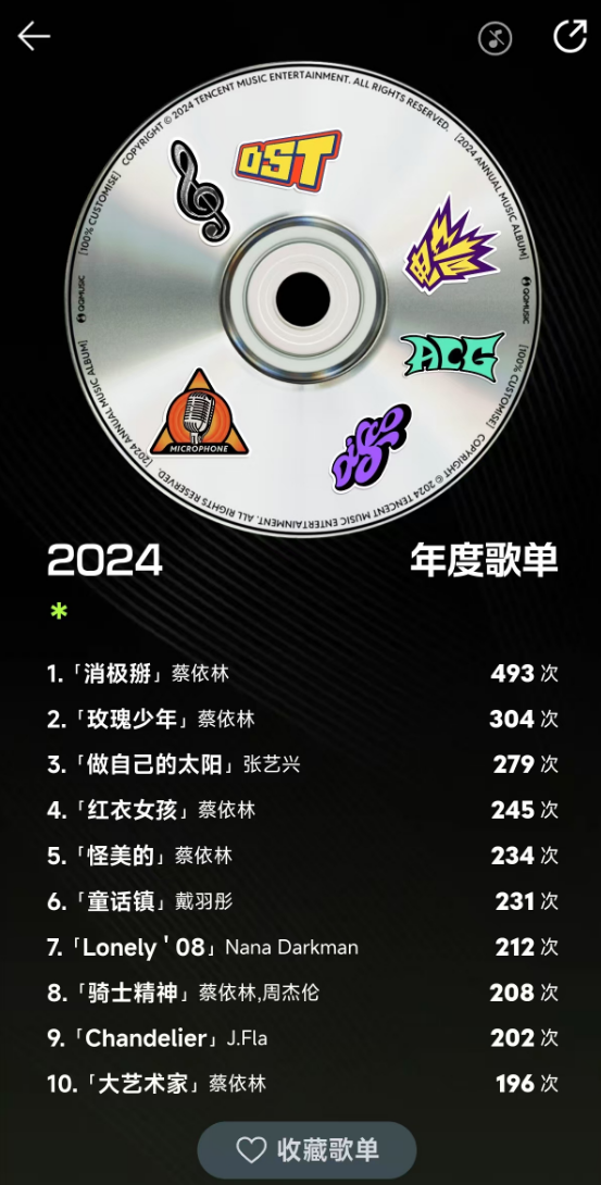 2024余额已不足10天  *** 音乐年度听歌报告出炉  第3张