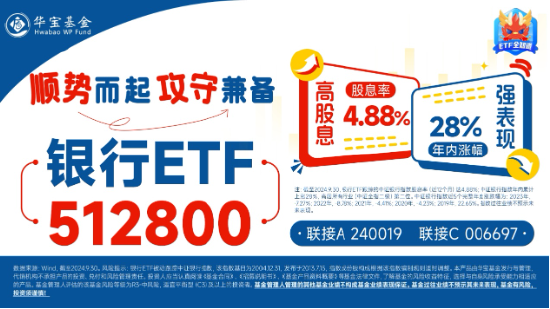 银行突然发力，工农中建齐探新高！银行ETF（512800）放量涨近2%，机构：坚守高确定性银行  第4张