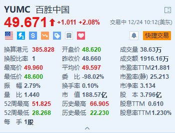百胜中国涨超2% 旗下肯德基中国两年来首度加价  第1张