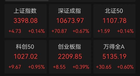 A股，重要信号显现？  第1张