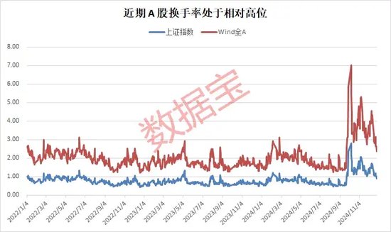 A股，重要信号显现？  第2张