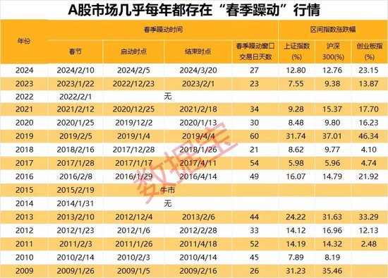 A股，重要信号显现？  第3张